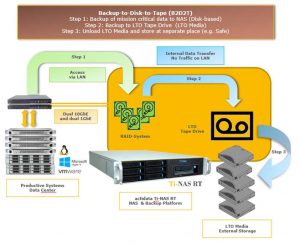 Actidata Ti Nas Rt Scheme