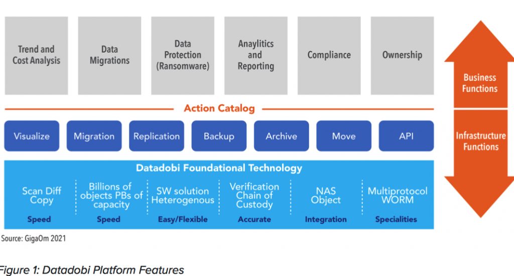 Datadobi