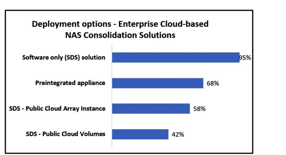 Dcig Managing Unstructured Data