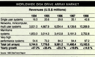 History Disk Trend