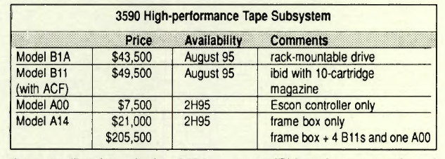 History Ibm 3590