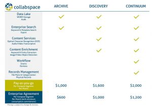 Collabware Tabl1