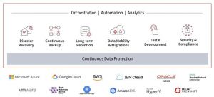 Zerto Latest Platform Diagram