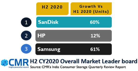 Cmr India Flash