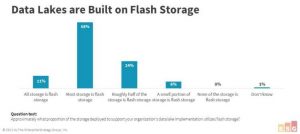 Dell Powering Up Your All Flash Data Lake With Powerscale F900 Scheme