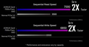 Gigabyte Aorus Gen4 7000s Prem. Ssd Scheme1