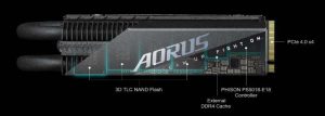 Gigabyte Aorus Gen4 7000s Prem. Ssd Scheme3