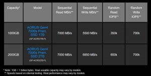 Gigabyte Aorus Gen4 7000s Prem. Ssd Scheme4