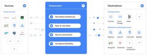 Google Datastream Final