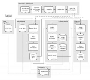 Google Cloud Repository