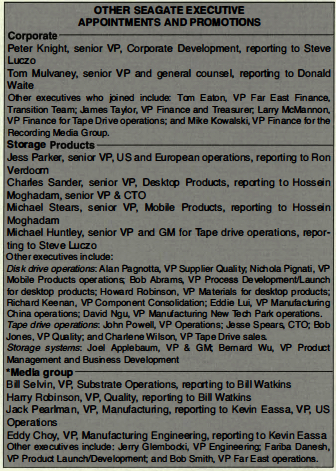 History 1996 Seagate F2