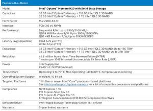 Intel Optane Memory H20 Spectabl