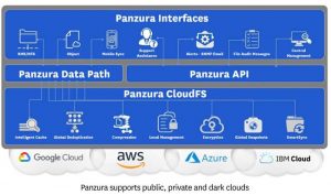 Panzura Cloudfs8 Scheme2