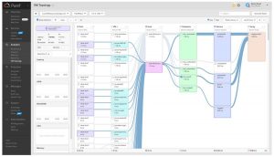 Pure Storage Pure1 Analytics Screenshot