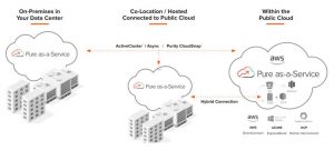 Pure Storage Sb Pure As A Serviceflexible Hybrid Cloud