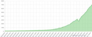 Scaleway Chia Capture D E Cran 2021 05 20 A 08