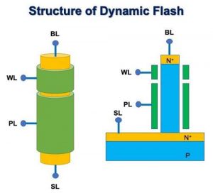 Unisantis Structure Of Dynamic Flash