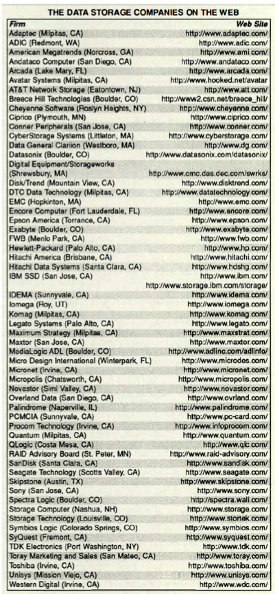 History Ibm F4