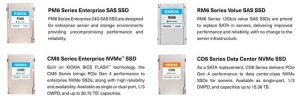 Kioxia Hpe Ssd Scheme