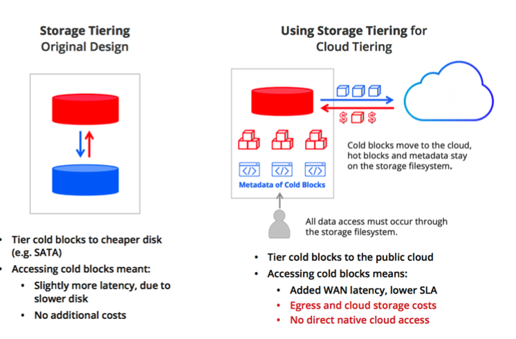 Komprise Cloud Tiering