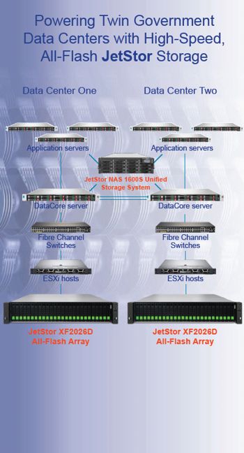 Muneris Selects Jetstor Solutions(1)