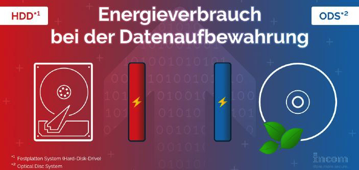 Ökologische Fuüabdruck