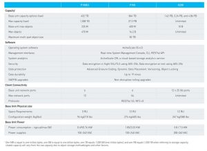 Quantum Activescale Spectabl