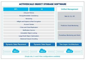 Quantum Activescale Object Storage New