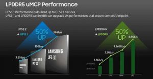 Samsung 5g For All The Chips Opening Up Next Generation Smartphone