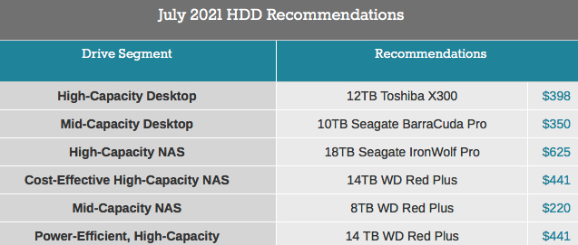 Anandtech Best Internal Hdd