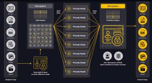 Baasid Has Developed Authentication And Storage That Most Clearly Utilizes Blockchain Technology 3