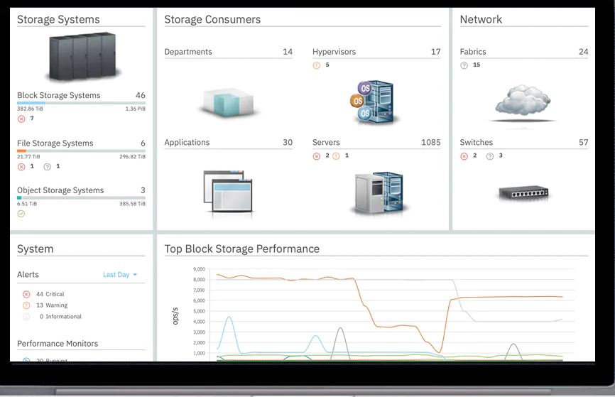 Ibm Virtual Storage Center 5.4.3