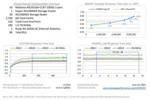 Inspur As130000g5 Test Results2