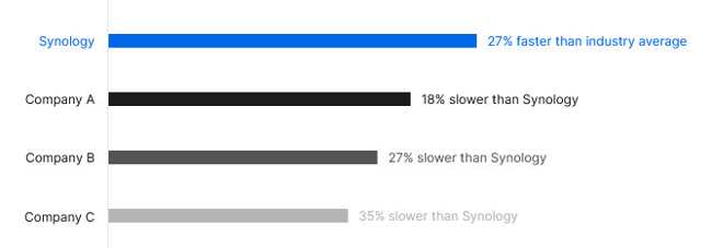 Synology HAS5300 Series 3.5-Inch Up to 16TB SAS HDDs For SA and UC ...