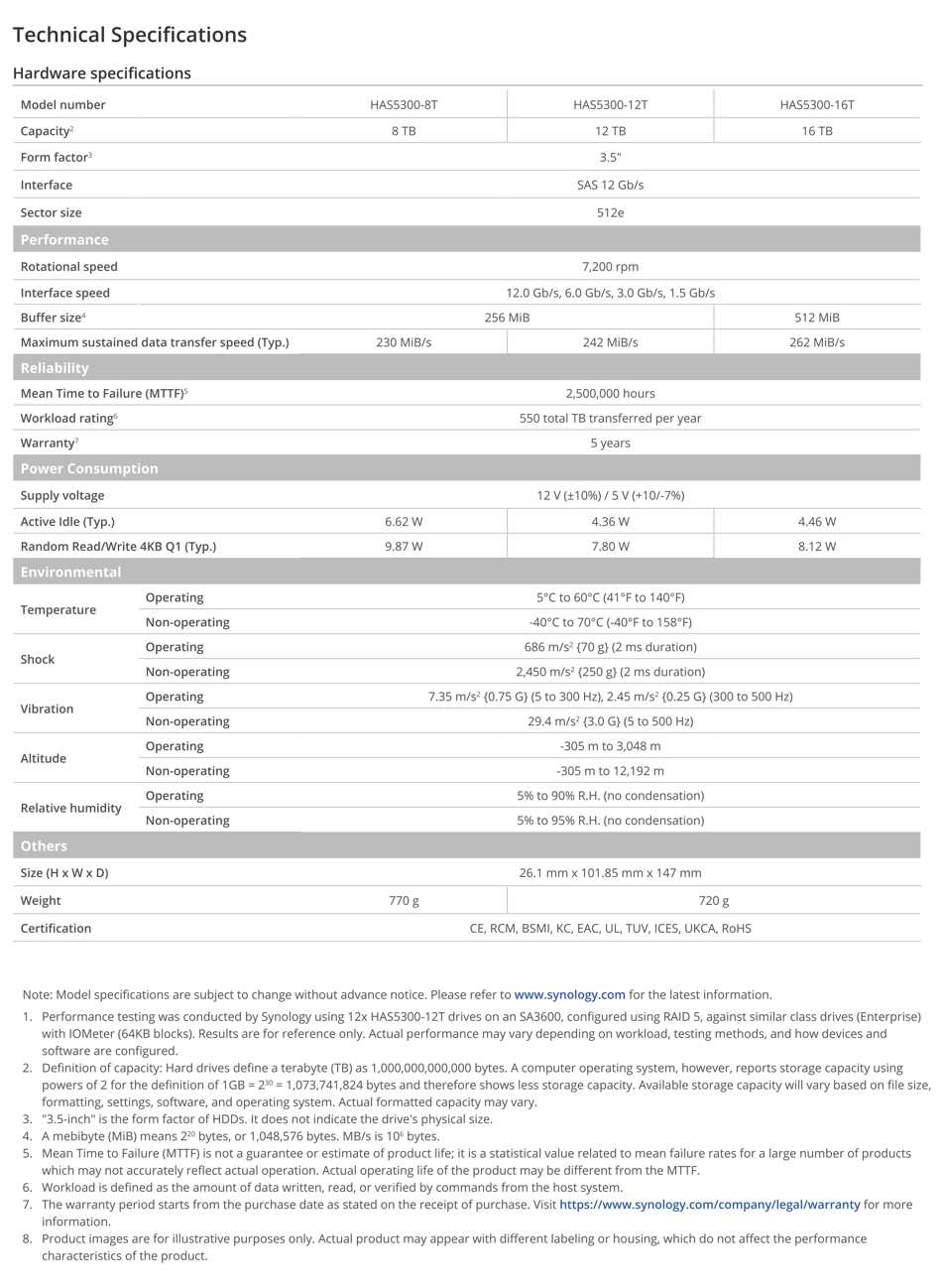 Synology HAS5300-16T 16TB 7200RPM SAS 12Gb/s 512e 3.5インチ SAS