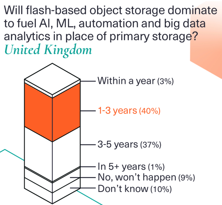 Scality Flash Based Object Storage F2