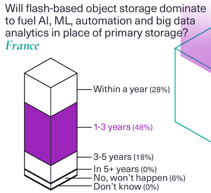 Scality Flash Based Object Storage F3