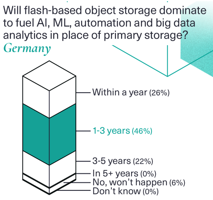 Scality Flash Based Object Storage F4