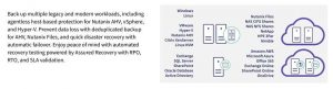 Arcserve N Series Hyperconverged Appliance Scheme2