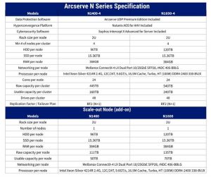 Arcserve N Series Spectabl