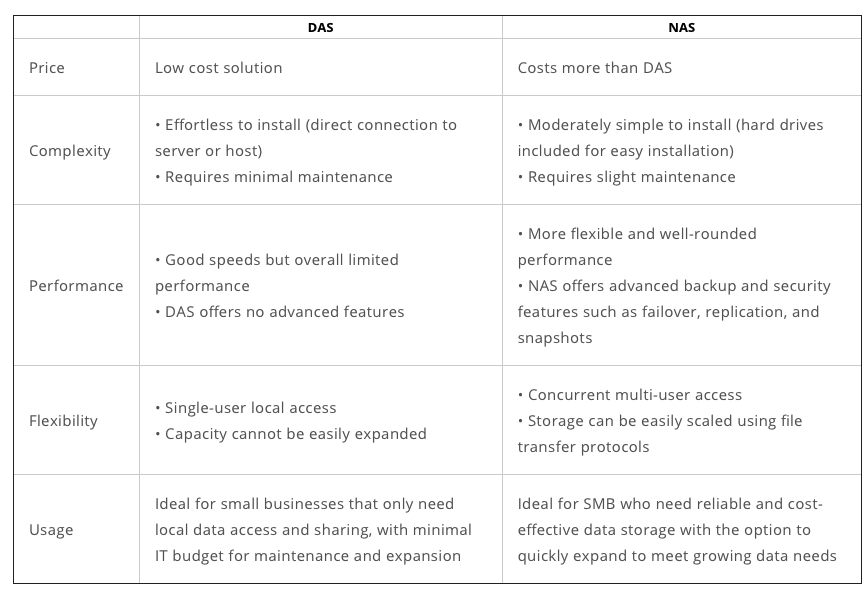 Benefits Of Nas Over Das F6