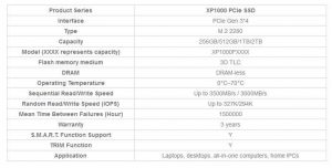 Foresee Xp1000 Pcie Ssd Spectabl