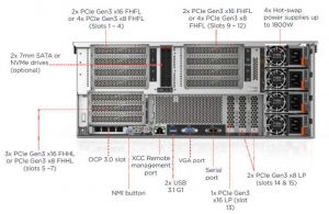 Lenovo Thinksystem Sr860 V2 Rear