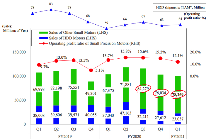 Nidec 1fq21 F1