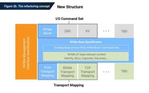 Phison Factury Concept New Structure Scheme