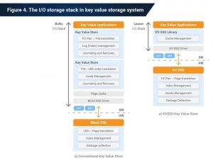 Phison Io Storage Stack Nvme2.0