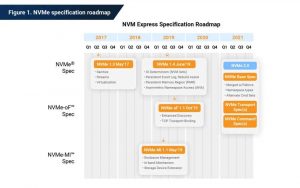 Phison Nvme Specificaton Roadmap Scheme