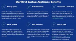 Starwind Backup Appliance Scheme