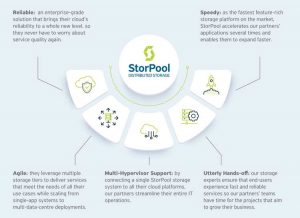 Storpool Storage 2021 Scheme