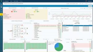 Virtana Shared Services Dashboard Infinibox